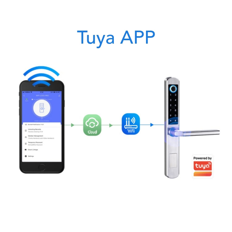 Smart Fingerprint Door Lock – 5-in-1 Unlock, Tuya App, 300 Users, Stainless Steel - SL7
