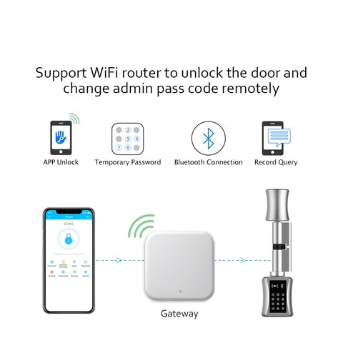 Smart Bluetooth Cabinet DoorLock, TTLOCK
